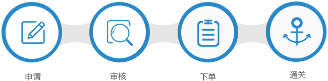 service-lists