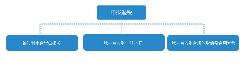 service-lists