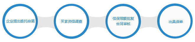出口信用保险