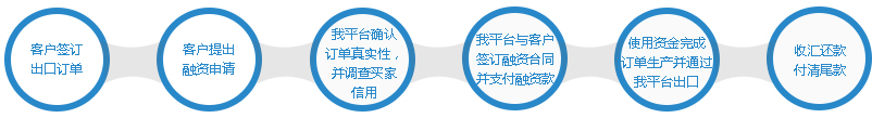 service-lists